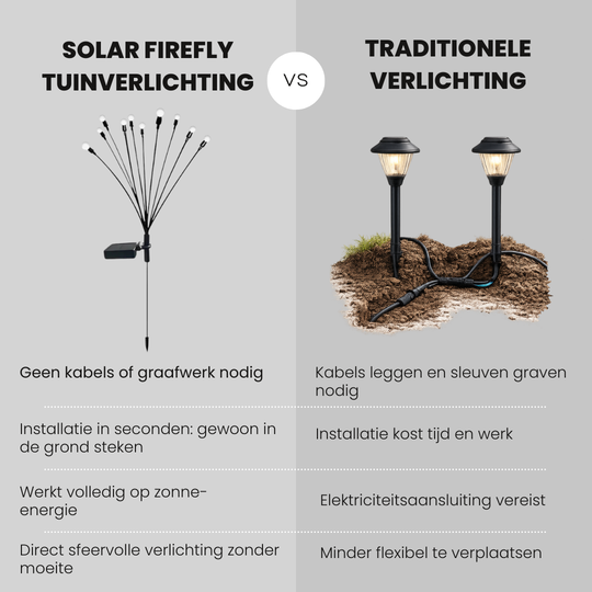 Solar Firefly Tuinverlichting – Maak van uw tuin een sfeervol lichtparadijs